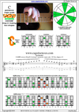 CAGED octaves C pentatonic major scale : 5C2 box shape at 12 pdf