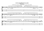 CAGED octaves C pentatonic major scale box shapes GuitarPro6 TAB pdf