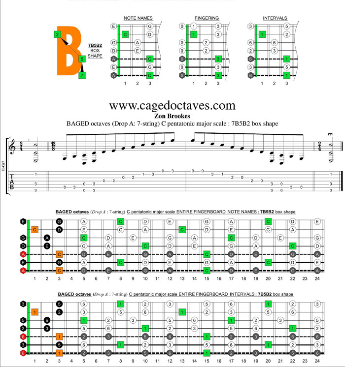 BAGED octaves (7-string : Drop A) C pentatonic major scale : 7B5B2 box shape