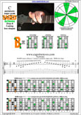 BAGED octaves (7-string: Drop A) C pentatonic major scale : 7B5B2 box shape pdf