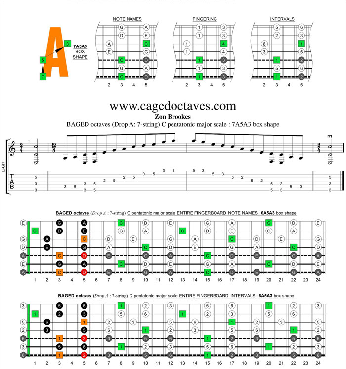 BAGED octaves (7-string : Drop A) C pentatonic major scale : 7A5A3 box shape