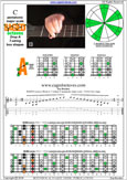 BAGED octaves (7-string: Drop A) C pentatonic major scale : 7A5A3 box shape pdf