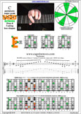 BAGED octaves (7-string: Drop A) C pentatonic major scale : 6E4E1 box shape pdf
