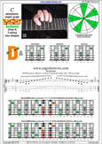 BAGED octaves (7-string: Drop A) C pentatonic major scale : 4D2 box shape pdf