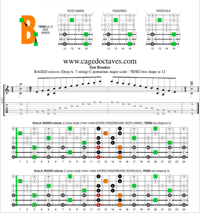 BAGED octaves (7-string : Drop A) C pentatonic major scale : 7B5B2 box shape at 12