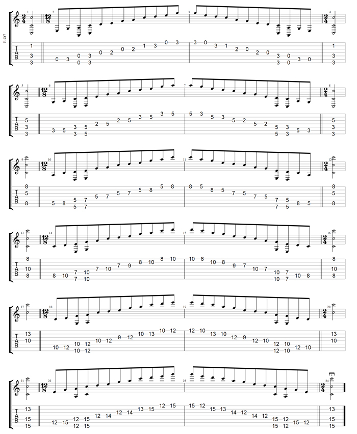 C pentatonic major scale (7-string guitar: Drop A) box shapes TAB