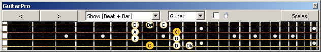 GuitarPro6 (4-string bass : Low E) C pentatonic major scale : 4E2 box shape
