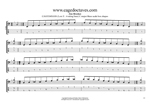 C major blues scale (4-string bass: Low E) box shapes TAB pdf