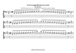 C major blues scale (5-string bass: Low B) box shapes TAB pdf