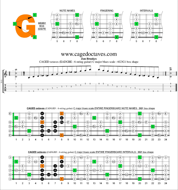 CAGED octaves (6-string guitar : standard tuning) C major blues scale : 6G3G1 box shape