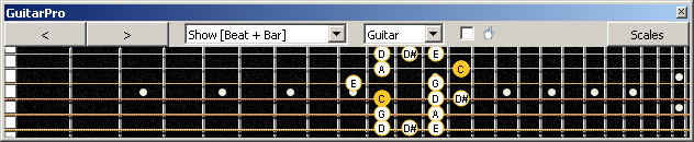 GuitarPro6 (6-string guitar : Standard tuning) C major blues scale : 4D2 box shape