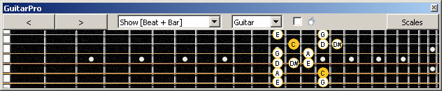 GuitarPro6 (6-string guitar : Standard tuning) C major blues scale : 5C2 box shape at 12
