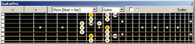 GuitarPro6 (7-string guitar : Low B tuning) C major blues scale : 6E4E1 box shape
