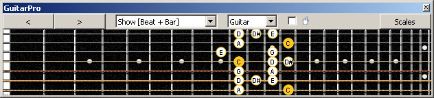 GuitarPro6 (7-string guitar : Low B tuning) C major blues scale : 7D4D2 box shape
