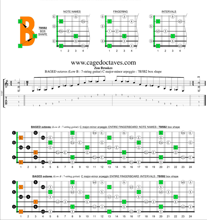 BAGED octaves (7-string guitar : Low B tuning) C major-minor arpeggio : 7B5B2 box shape