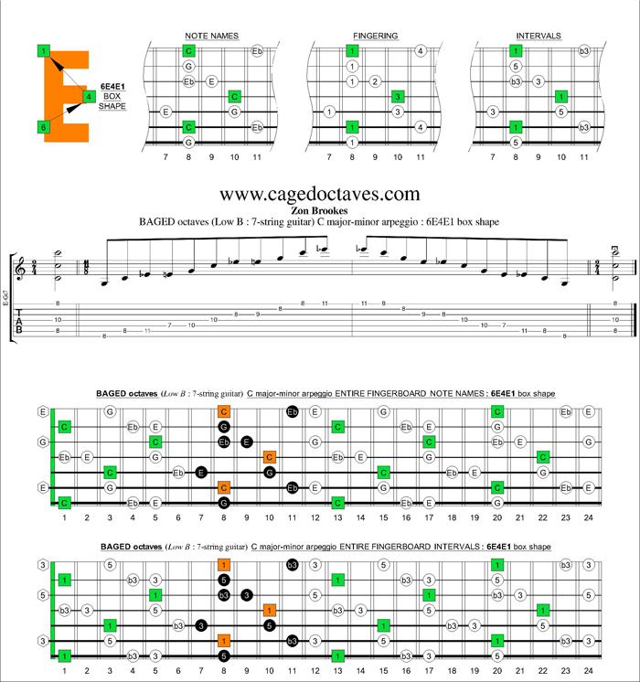 BAGED octaves (7-string guitar : Low B tuning) C major-minor arpeggio : 6E4E1 box shape