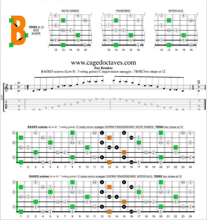 BAGED octaves (7-string guitar : Low B tuning) C major-minor arpeggio : 7B5B2 box shape at 12