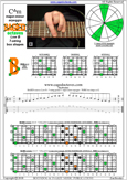 BAGED octaves C major-minor arpeggio : 7B5B2 box shape at 12