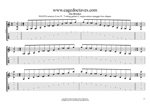 C major -minor arpeggio (7-string guitar: Low B tuning) box shapes TAB pdf