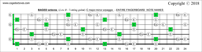 BAGED octaves fingerboard C major-minor arpeggio notes