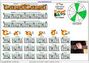 C major-minor arpeggio (4-string bass : Low E) box shapes pdf