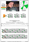 BAGED octaves C major-minor arpeggio : 5B3 box shape