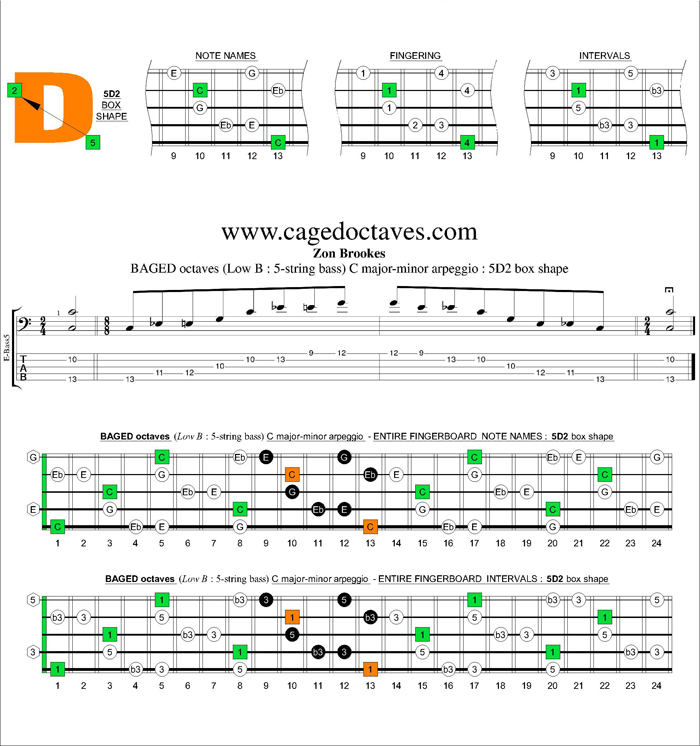 BAGED octaves (5-string bass : Low B) C major-minor arpeggio : 5D2 box shape