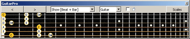 GuitarPro6 fingerboard C major blues scale : 6B4C1 box shape