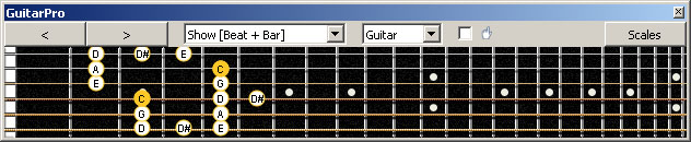 GuitarPro6 fingerboard C major blues scale : 4A2 box shape