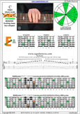 BCAGED octaves C major blues scale : 5E3 box shape pdf