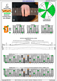 BCAGED octaves C major blues scale : 6D3D1 box shape pdf