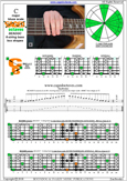 BCAGED octaves C major blues scale : 6B4C1 box shape at 12 pdf