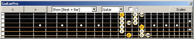 GuitarPro6 fingerboard C major blues scale : 6B4C1 box shape at 12