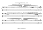 BCAGED octaves C major blues scale box shapes GuitarPro6 TAB pdf