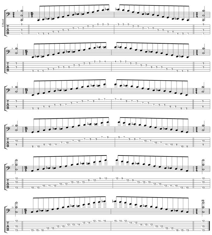 GuitarPro6 C major blues scale box shapes TAB