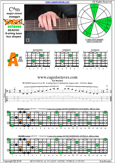 BCAGED octaves C major-minor arpeggio : 4A2 box shape pdf