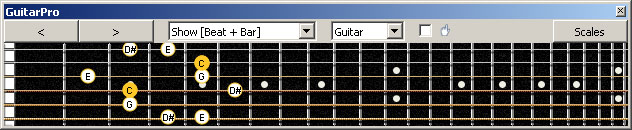 GuitarPro6 fingerboard C major-minor arpeggio : 4A2 box shape