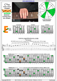 BCAGED octaves C major-minor arpeggio : 5E3 box shape pdf