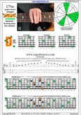 BCAGED octaves C major-minor arpeggio : 6D3D1 box shape pdf