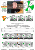 BCAGED octaves C major-minor arpeggio : 6B4C1 box shape at 12 pdf