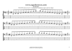 BCAGED octaves C major-minor arpeggio box shapes GuitarPro6 TAB pdf