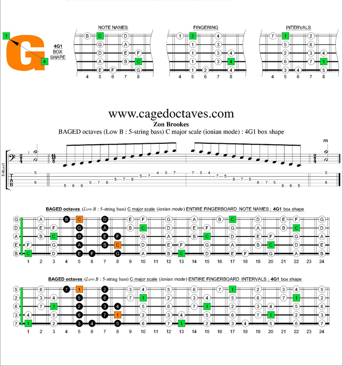 BAGED octaves C major scale : 4G1 box shape