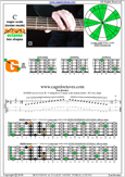 BAGED octaves C major scale : 4G1 box shape pdf