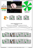 BAGED octaves C major scale : 4E2 box shape pdf