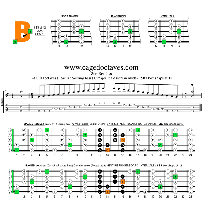 BAGED octaves C major scale : 5B3 box shape at 12