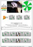 BAGED octaves C major scale : 5B3 box shape at 12 pdf