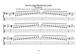 BAGED octaves C major scale box shapes GuitarPro6 TAB pdf