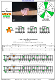 BAGED octaves C major arpeggio : 3A1 box shape pdf
