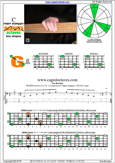 BAGED octaves C major arpeggio : 4G1 box shape pdf