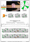BAGED octaves C major arpeggio : 5B3 box shape at 12 pdf